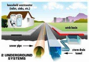 Designing‌ Efficient Drainage ‍Systems ‍for Durability and Growth