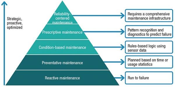 Maintenance Strategies‍ to Enhance the Longevity of Steel Raised Access Floor Systems