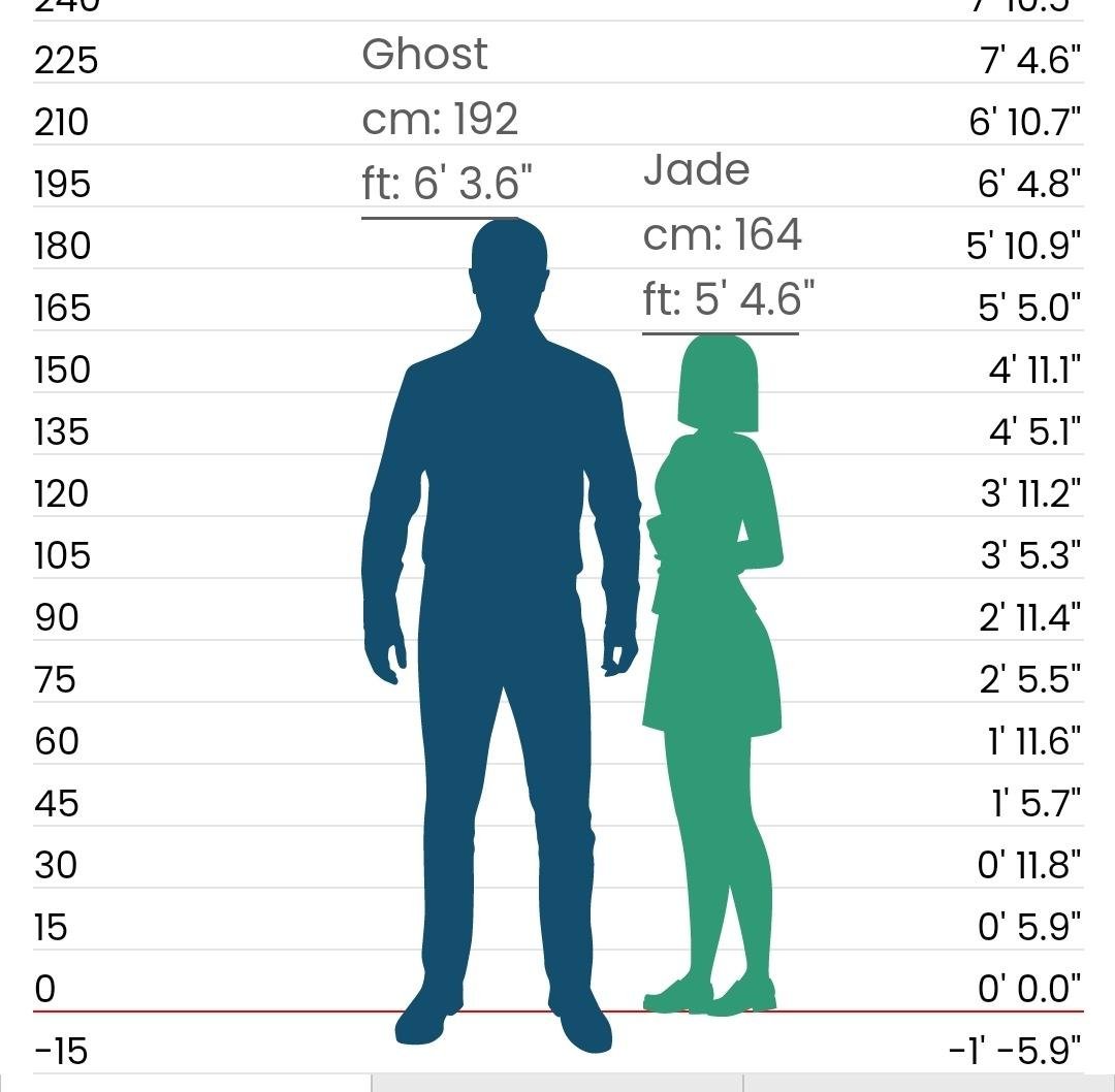 Effective‍ Solutions for Addressing ⁣Height Discrepancies